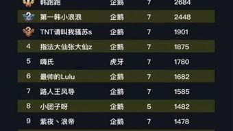 王者爆料主播排行榜最新,主播排行榜新鲜出炉，谁将问鼎巅峰？  第1张